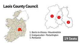 Laois County Council: Fianna Fáil and Fine Gael carve up the seats