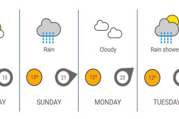 Met Éireann unveils the holy grail for Irish weather nerds: the seven-day forecast