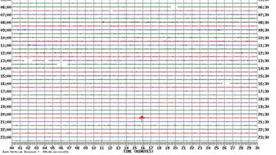 Small earthquake felt off  Co Wexford coast