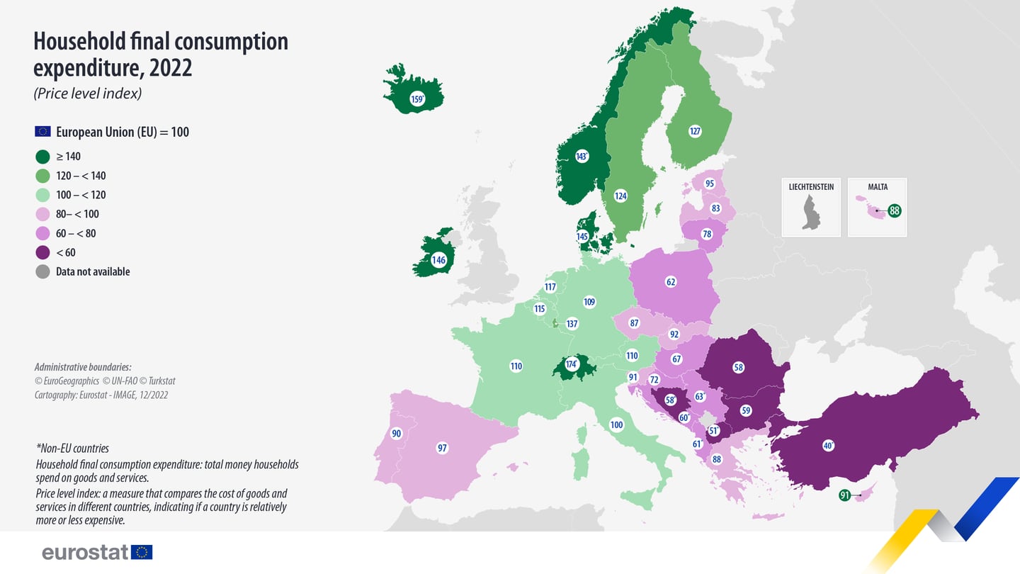 Eurostat data - household expenditure