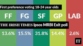 Election 2020 analysis: Sinn Féin surge shows generational split