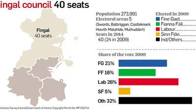 Fingal profile: Rising population sees increase in seats