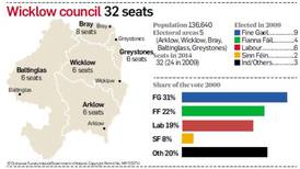 Wicklow profile: Many intriguing plots to unfold at polls