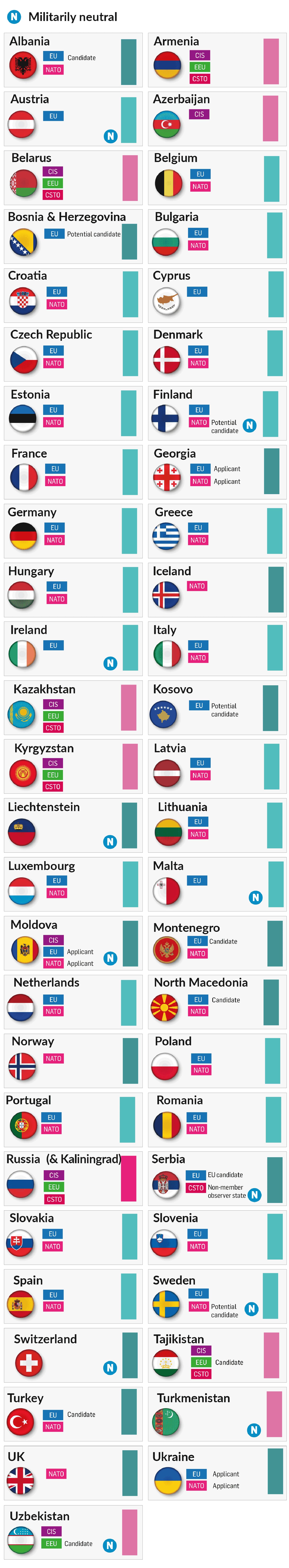 Europe and Russia, 2022: A fast-changing continent in five graphics