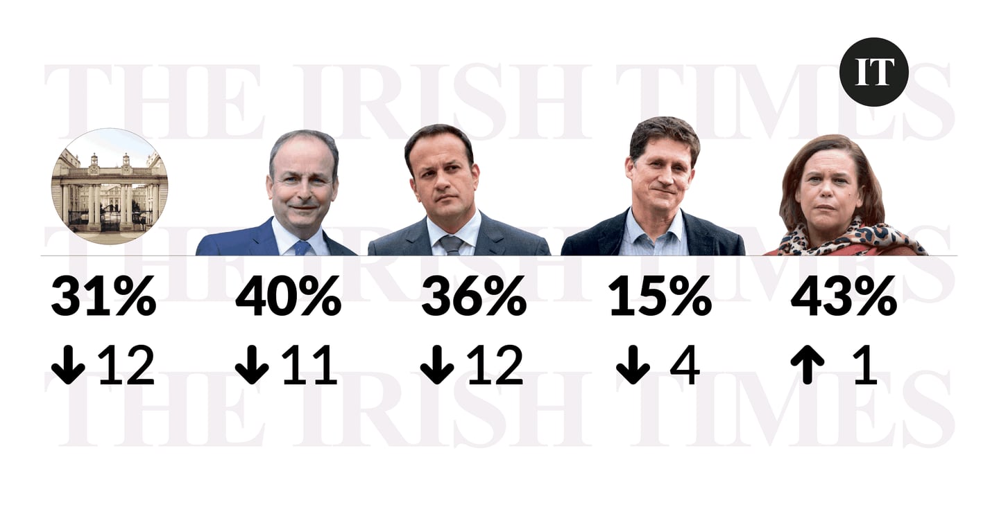 Opinion poll, satisfaction, July 2022