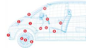 How the car connects to the outside world