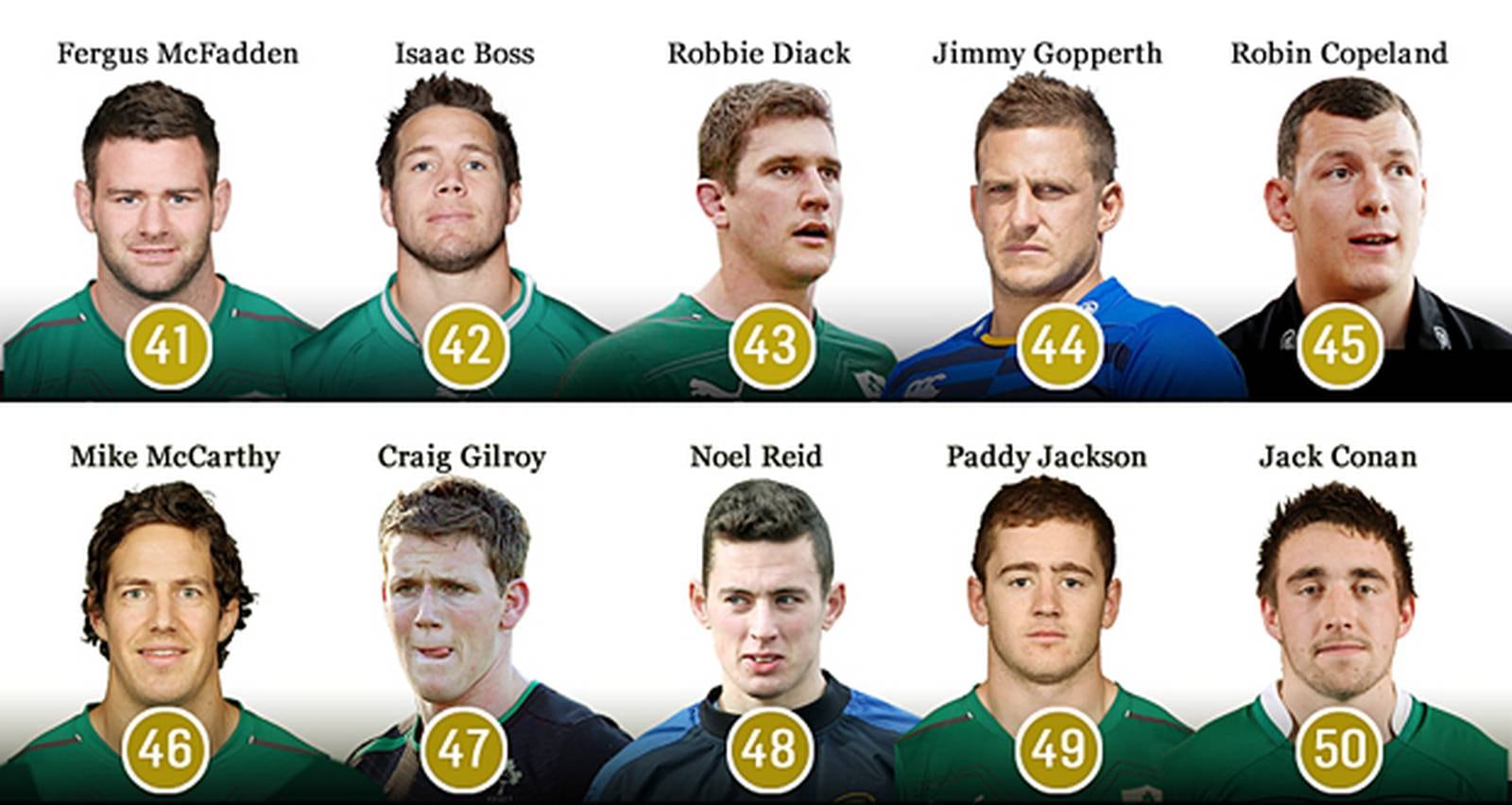 Have Your Say The Top 50 rugby players in Ireland The Irish Times