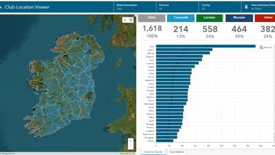Mapping out a future for GAA clubs in a changing sports landscape