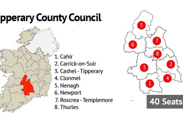 Tipperary County Council: Michael Lowry’s team takes five seats