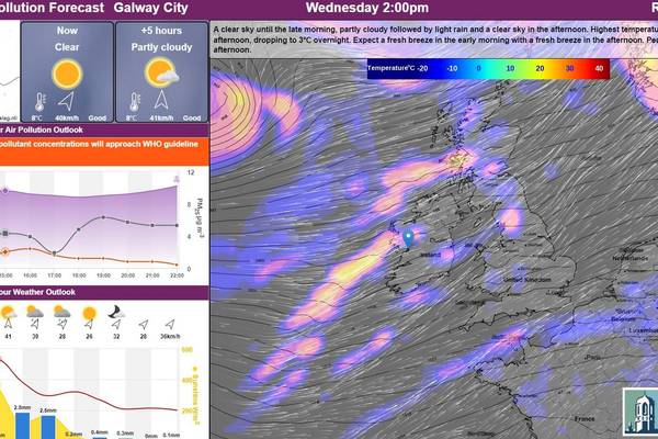 New app from NUI Galway provides real-time weather forecasts