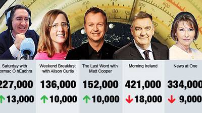 Radio ratings: Marian Finucane, Matt Cooper the main winners