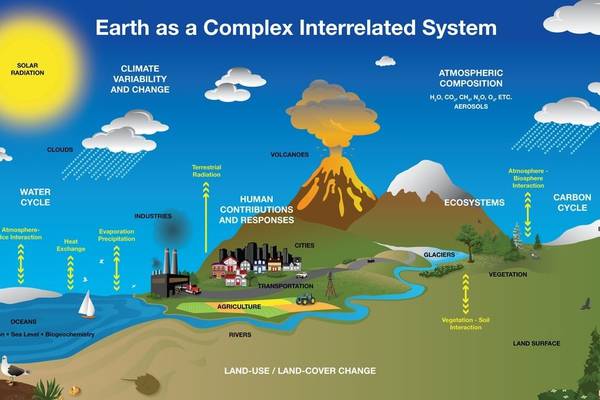 Earth system models simulate the changing climate