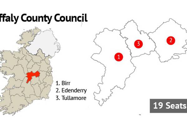 Offaly County Council: Big blow for Sinn Féin while Greens claim first seat