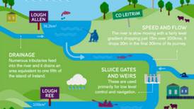 Flooding: Infographic explains River Shannon flows