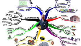 How Tony Buzan used mind maps to doodle his way to millions