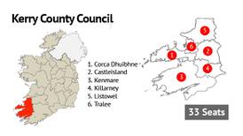Kerry County Council: Three Healy-Raes elected on first counts