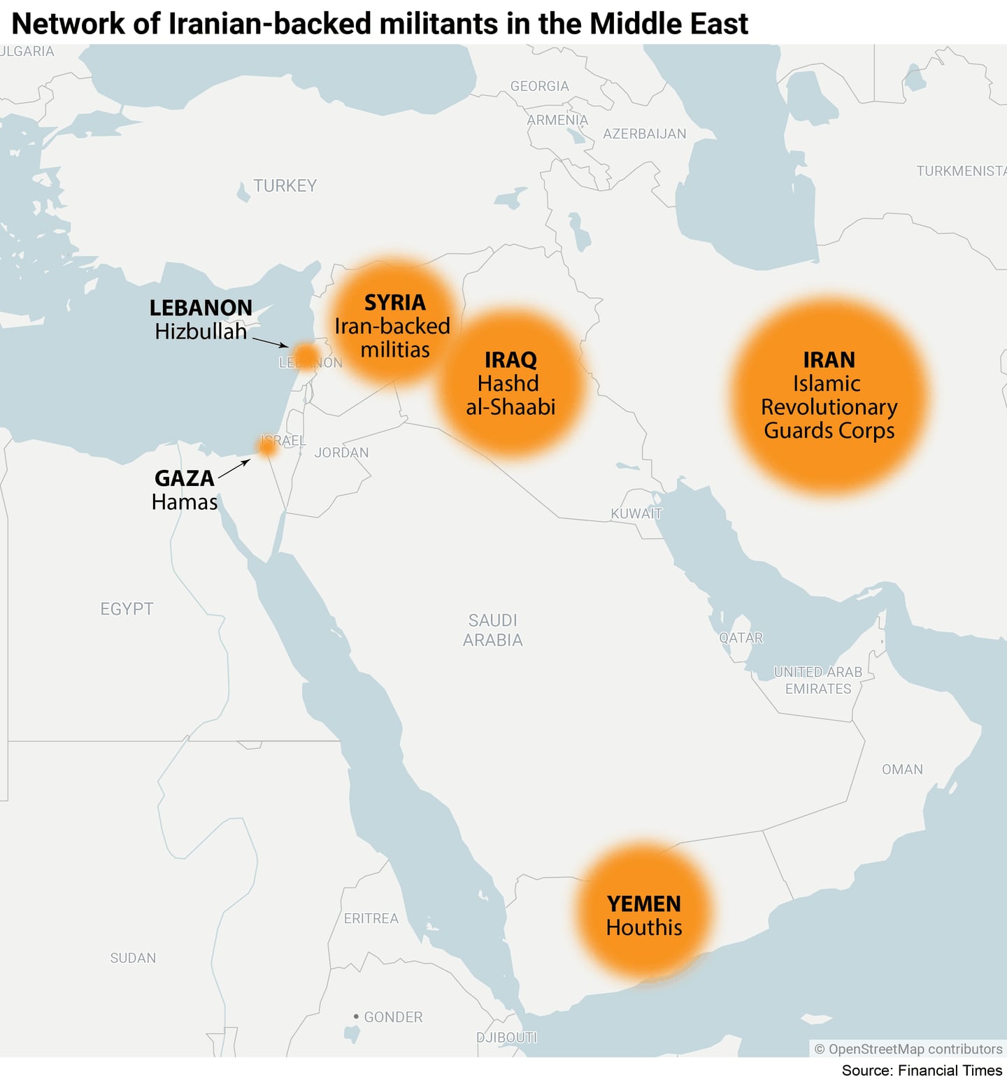 Network of Iranian-backed militants in the Middle East