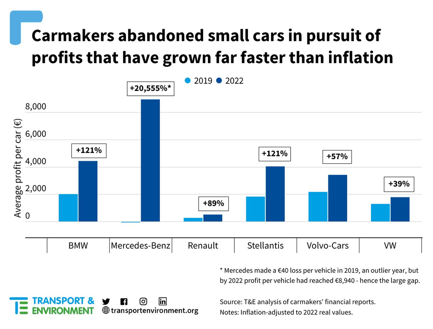 Маленькие электромобили стоимостью 25 000 евро станут прибыльными к 2025 году – анализ