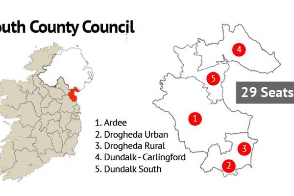 Louth County Council: Fianna Fáil big winners as Sinn Féin loses three seats