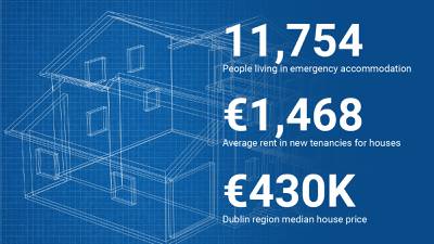 Ireland’s housing crisis facts and figures: All you need to know