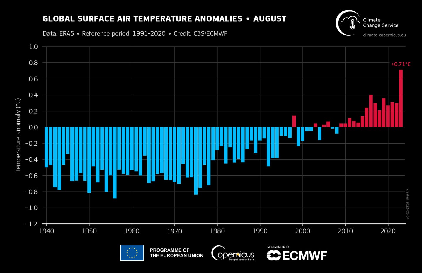 August 2023 – Surface air temperature highlights