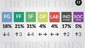The Irish Times poll June 2023: The full results in charts