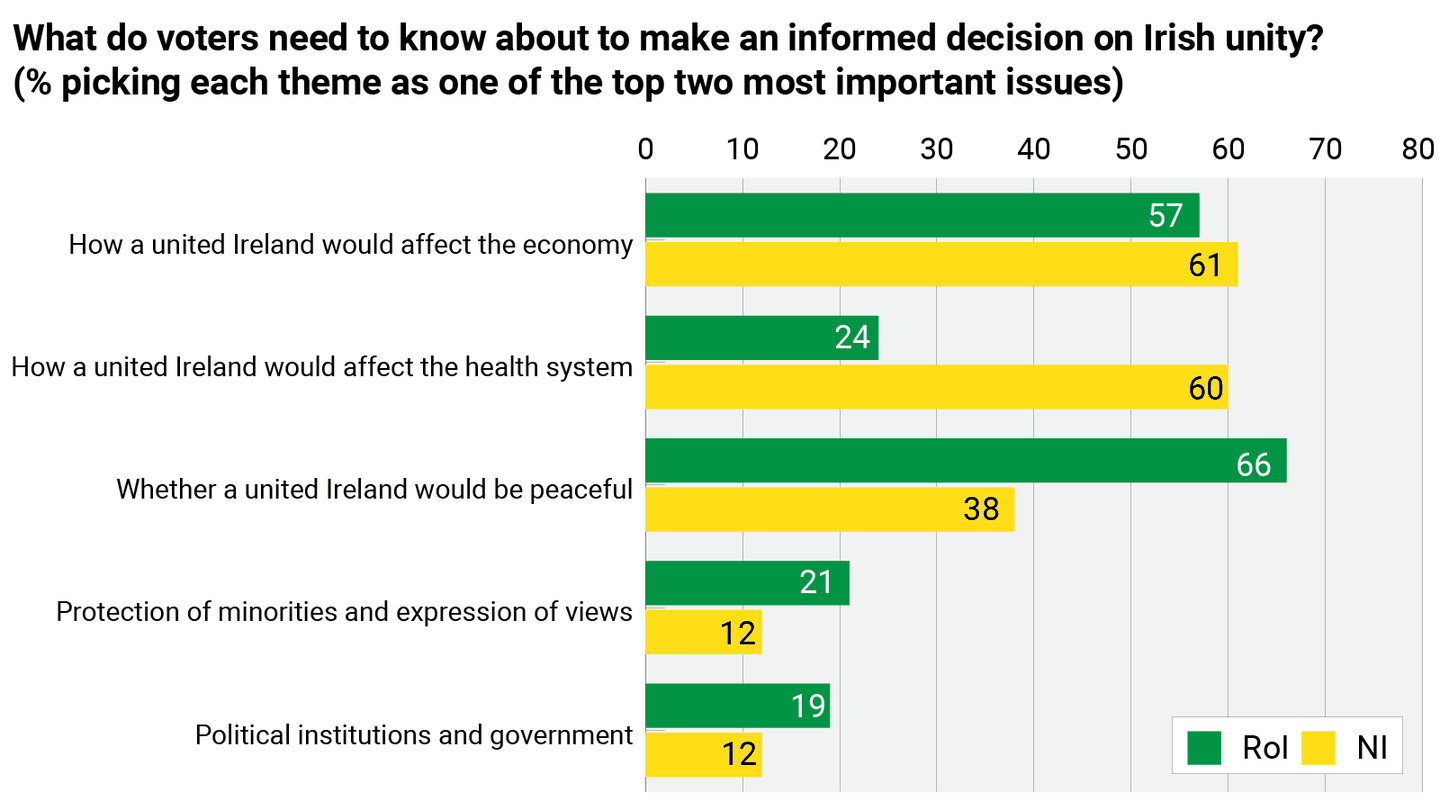 NI poll graphic Monday