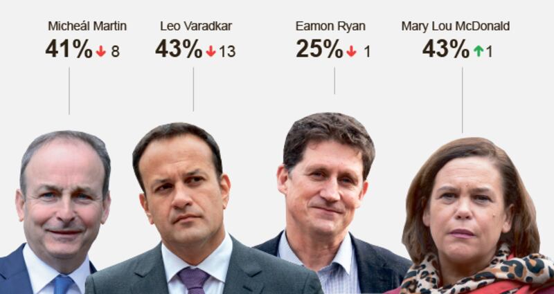 Party leader individual approval ratings.