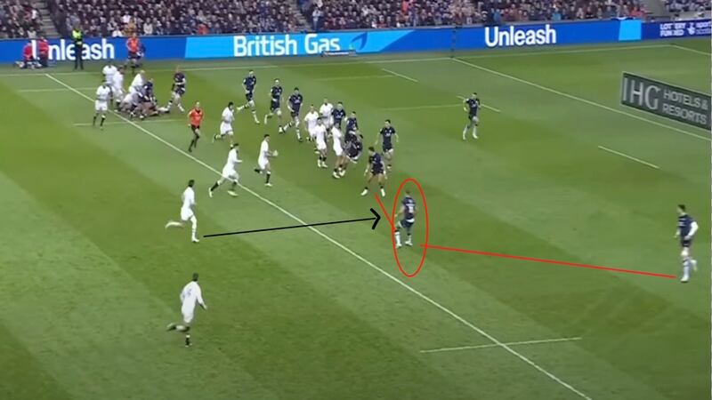 Duhan van der Merwe (red) floats, rather than shoots, out of the line. When he doesn't make a tackle that stops the ball, the disconnect he creates offers England a simple opportunity for George Furbank to take the space and score.