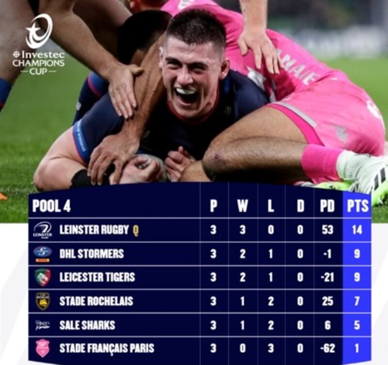 Photograph: Twitter/@ChampionsCup