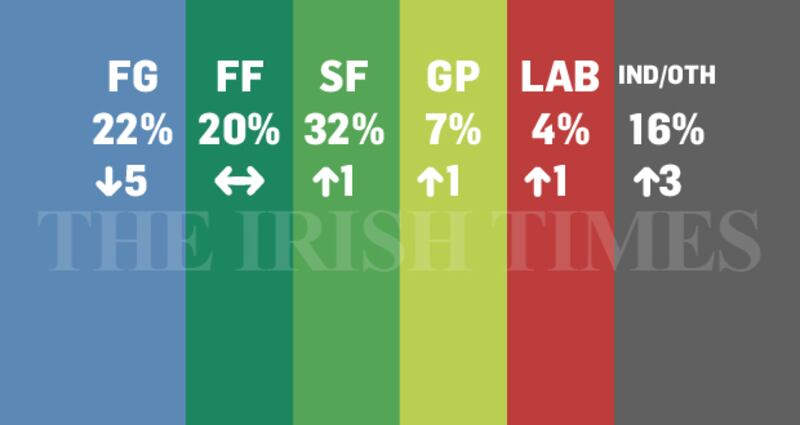 Party approval ratings, which total 101% when rounded up.