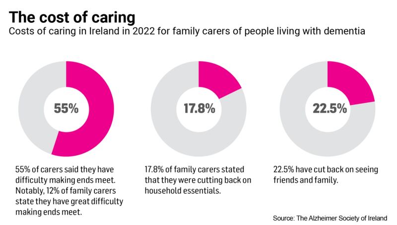 Cost of Caring