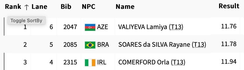 Orla Comerford final