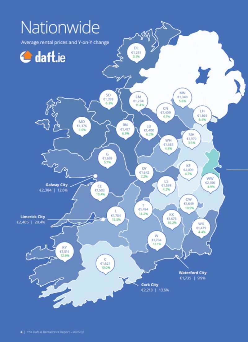 Source: daft.ie