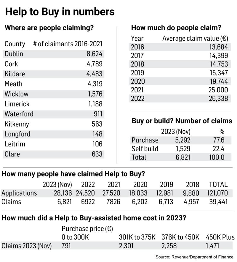 Help to buy