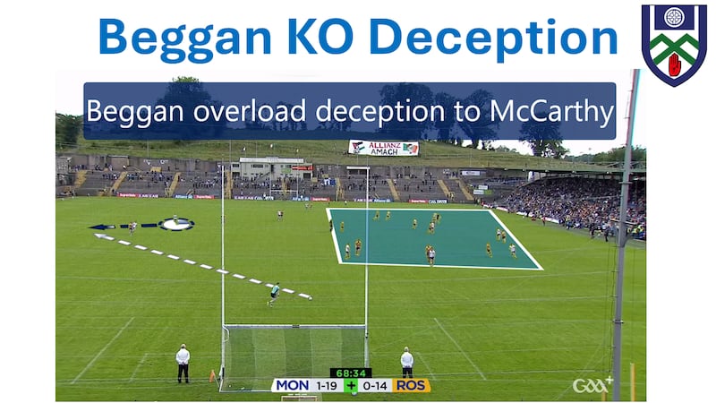 Rory Beggan finds Conor McCarthy with an exquisite 69th-minute kickout.