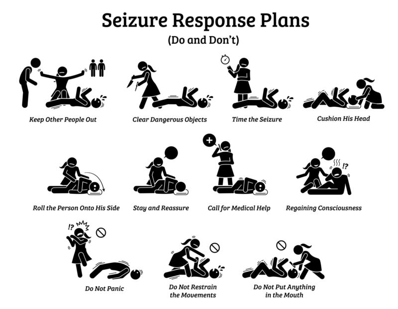 Seizure response plans and management. Photograph: iStock