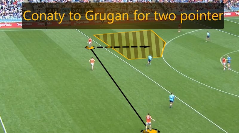 After probing one side, Oisín Conaty switches the ball across the pitch with a kick to Rory Grugan in space.