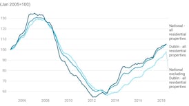 Average house prices rise €21,000 nationally over 12 months to June