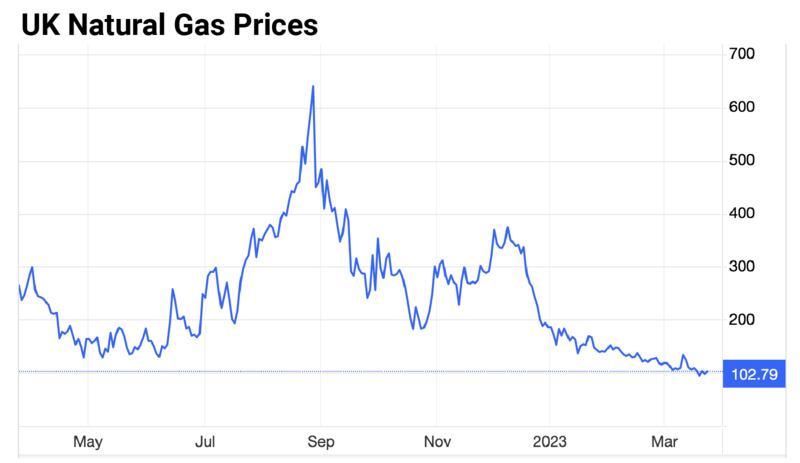 Smart money gas