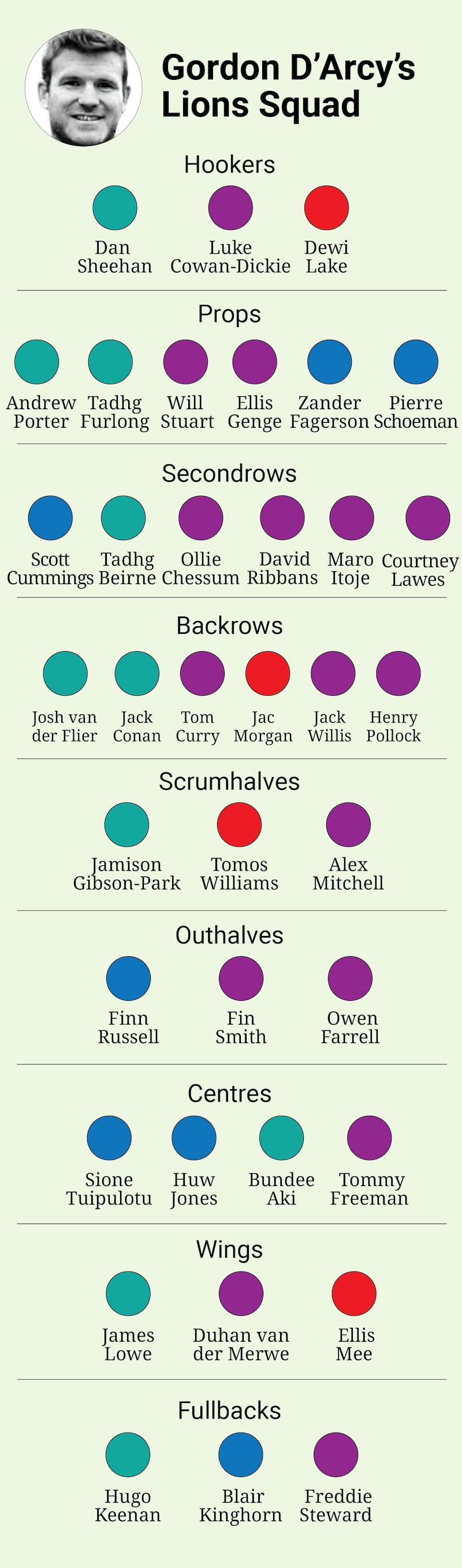 IRISH TIMES GRAPHICS