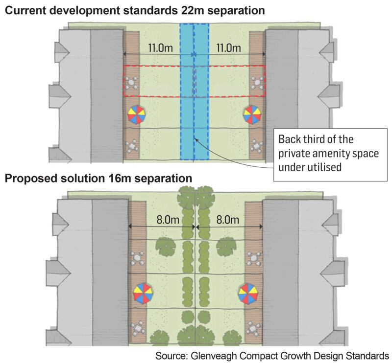 Compact Growth Design Standards