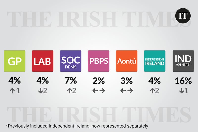 Poll February 2026