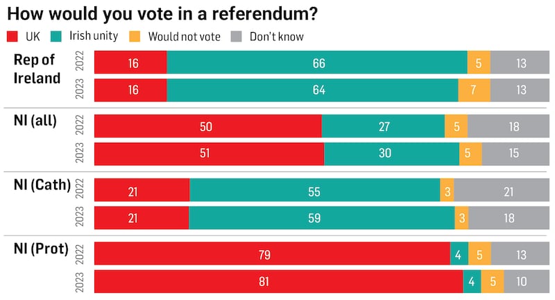 Poll Sat