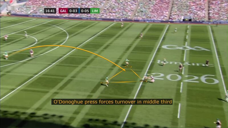The press led by Will O'Donoghue leads to a turnover and a score for Limerick.