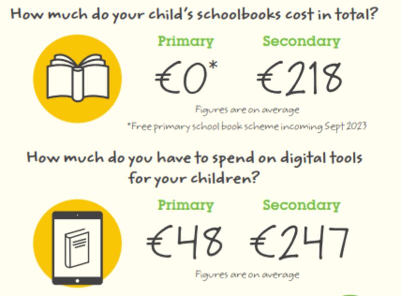 Back to school survey: Barnardos
