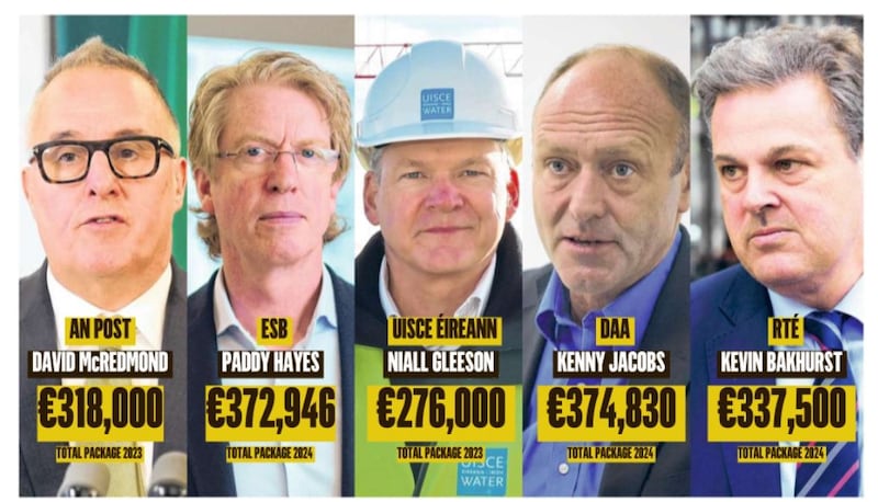 CEO pay
