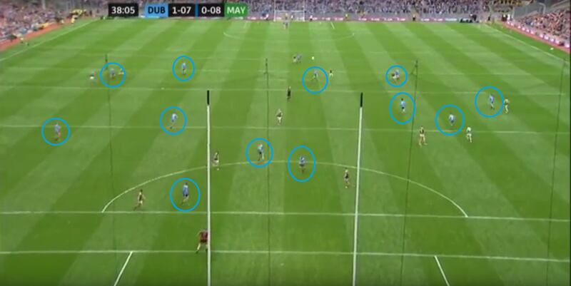 Dublin press up on the Mayo kick-out early in the second half.