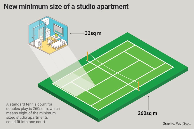 Studio apartment new sizes for Niamh Towey