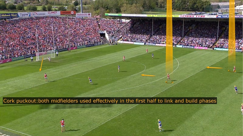 Cork's midfielders came deep on their own puckout to help link the play when going short.